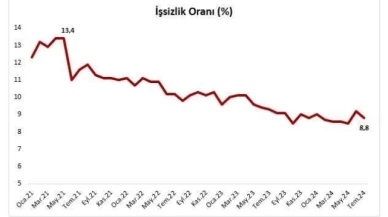 Ticaret Bakanı Bolat temmuz ayı iş gücü verilerini değerlendirdi