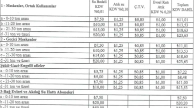 Amasya’da Su Fiyatı 13 Kat Arttı