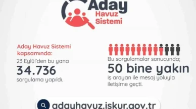 Bakan Işıkhan: "İŞKUR sistemimizle 50 bine yakın iş arayan vatandaşımıza işverenler tarafından ulaşıldı"
