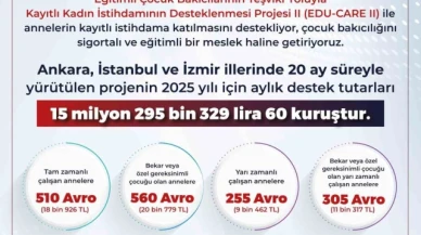 Bakan Işıkhan: "EDU-CARE II ile annelerin kayıtlı istihdama katılmasını destekliyoruz"