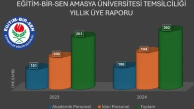 Camcı; "300 üye sayısına ulaşmanın gururunu yaşıyoruz."
