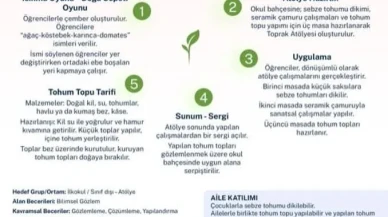 Gümüşhacıköy’de Öğrenciler İçin Doğa Bilinci Etkinliği