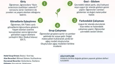 Amasya’da Öğrenciler Doğayla İç İçe Öğreniyor