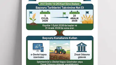 Merzifonlu Çiftçilere Kritik ÇKS Uyarısı