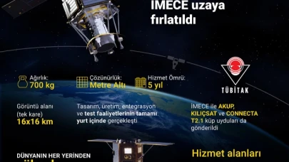 TÜRKİYE'NİN İLK YERLİ VE MİLLİ GÖZETLEME UYDUSU İMECE UZAYA FIRLATILDI