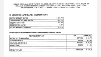  KESİN SEÇİM SONUÇLARI AÇIKLANDI