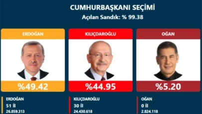 MERZİFON YİNE ORTALAMAYI TUTTURDU
