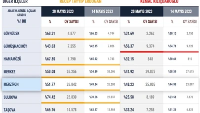 SULUOVA’DAN YİNE REKOR DESTEK!