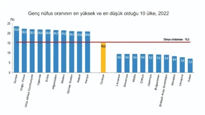 Türkiye, nüfus büyüklüğüne göre 18. sırada