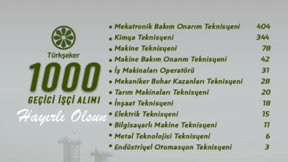 Türkşeker Fabrikalarına 1000 Geçici İşçi Alınacak