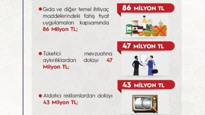 Vatandaşları mağdur edenlere fırsat verilmeyecek
