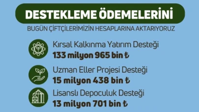 163,1 milyon liralık tarımsal destekleme bugün hesaplara yatırılacak