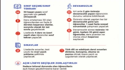 4 ders ve üzeri zayıfı olan öğrenci sınıf tekrarı yapacak