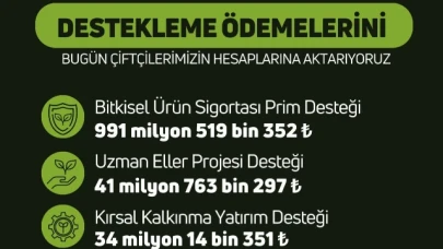 Destekleme Ödemeleri Bugün Hesaplara Aktarılacak