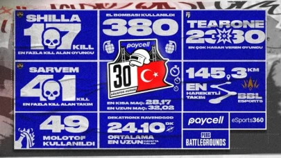 Paycell ve KRAFTON ortaklığında düzenlenen PUBG kupası sahibini buldu