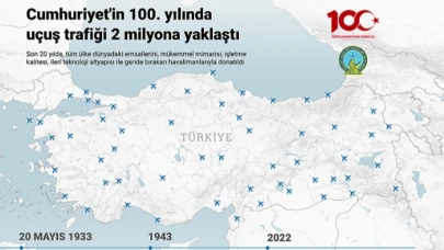 Cumhuriyet'in 100. yılında uçuş trafiği 2 milyona yaklaştı