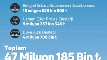 47 milyon 185 bin lira tarımsal destekleme ödemesi bugün çiftçilerin hesabına aktarılacak