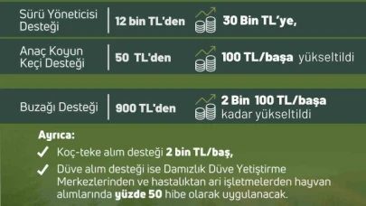Bakan Yumaklı: "Yetiştiricilerimizin her daim yanında olmaya, üretimimize güç katmaya devam edeceğiz"