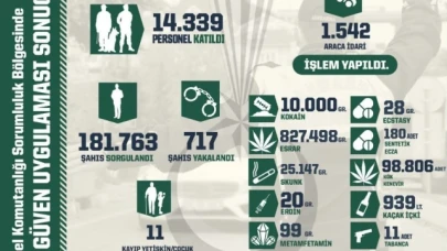'Huzur ve Güven' uygulamasında 717 şüpheli yakalandı