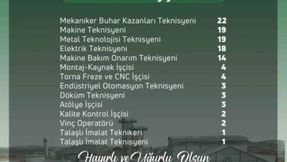 Türkşeker'e 115 sürekli işçi alınacak