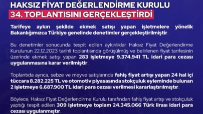 283 işletmeye 9 milyon 374 bin 941 lira ceza!