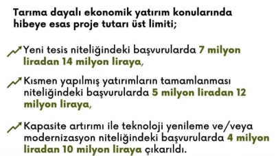 Tarım Alanındaki Hibe Esas Proje Üst Limitleri Yükseldi