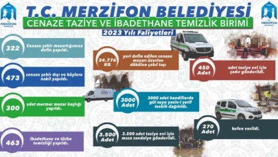 'Şehir mezarlığımıza 322 cenaze defini yapıldı'