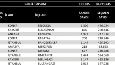 Tunç: Gerekirse onu da yaparız!