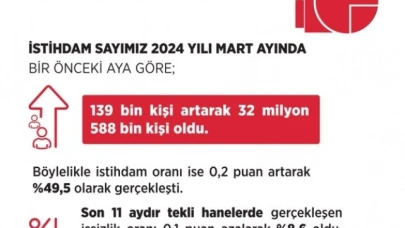 Bakan Işıkhan: "İstihdam tarihi zirvesinde"