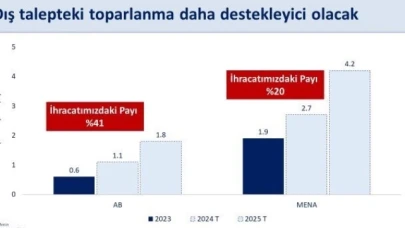 Bakan Şimşek: "Türkiye ekonomisi 2024 yılı ilk çeyreğinde yıllık yüzde 5,7 büyüdü"