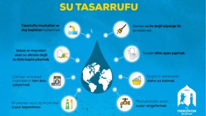 Başkan Kargı’dan Su Tasarrufu Çağrısı!
