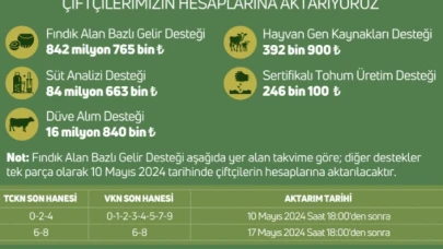 Tarımsal destekleme ödemeleri hesaplara yatıyor