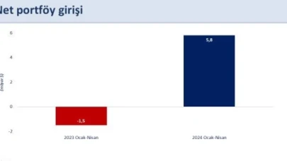Bakan Şimşek: "Dış finansman girişlerindeki olumlu seyir devam etti"
