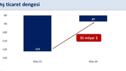 Bakan Şimşek: "Gerileyen cari açık, dış borcun milli gelire oranını düşürecek"