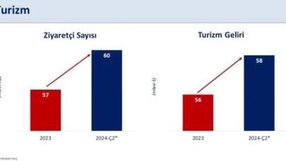 Bakan Şimşek: "2024 yılında cari açığın milli gelire oranının yaklaşık yüzde 2'ye gerilemesini bekliyoruz"