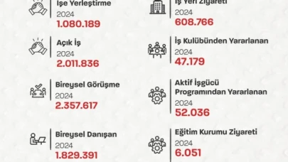 Bakan Işıkhan: "Ocak-Eylül ayları arasında 1 milyon 80 bin 189 vatandaşımızın işe yerleştirilmesine aracılık ettik"
