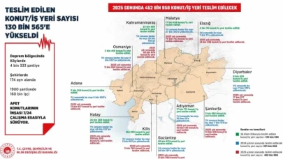 Teslim edilen konut ve iş yeri sayısı 130 bin 565'e yükseldi