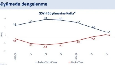 Bakan Şimşek 2024 yılını değerlendirdi