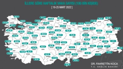Haftalık Vaka Sayıları Açıklandı