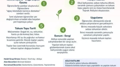Gümüşhacıköy’de Öğrenciler İçin Doğa Bilinci Etkinliği