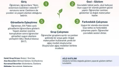 Amasya’da Öğrenciler Doğayla İç İçe Öğreniyor