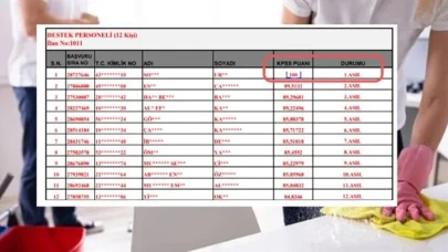 100 Puan Yetmedi: KPSS Birincisi Temizlikçi Oldu!