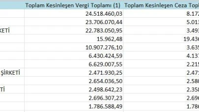 'Vergi yüzsüzleri’ açıklandı