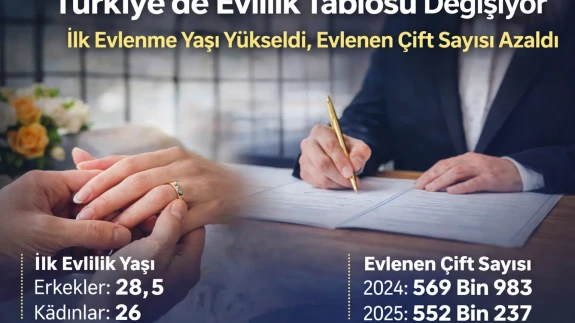 Türkiye’de Evlilik Geriliyor: Yaş Yükseldi, Çift Sayısı Düştü