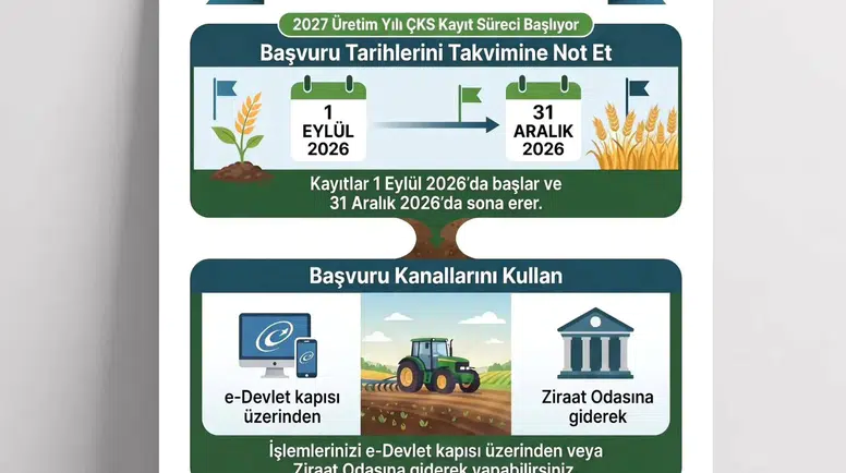 Merzifonlu Çiftçilere Kritik ÇKS Uyarısı