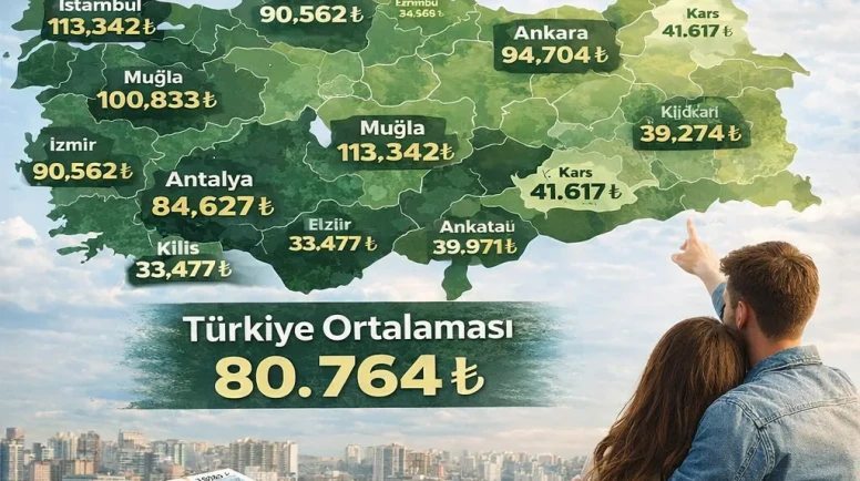 2026’da Kirayı “Rahat” Ödemek İçin Gerekli Gelir Açıklandı: İl İl Çarpıcı Tablo