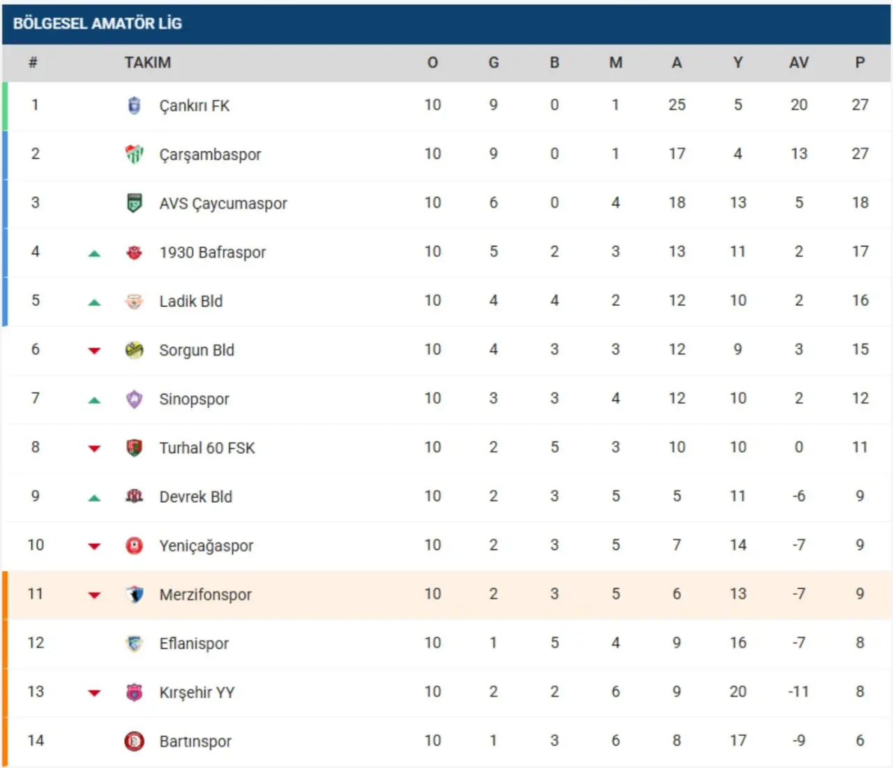 Merzifonspor’da Kadrolar Değişti Ama Gidişat Değişmedi! 2