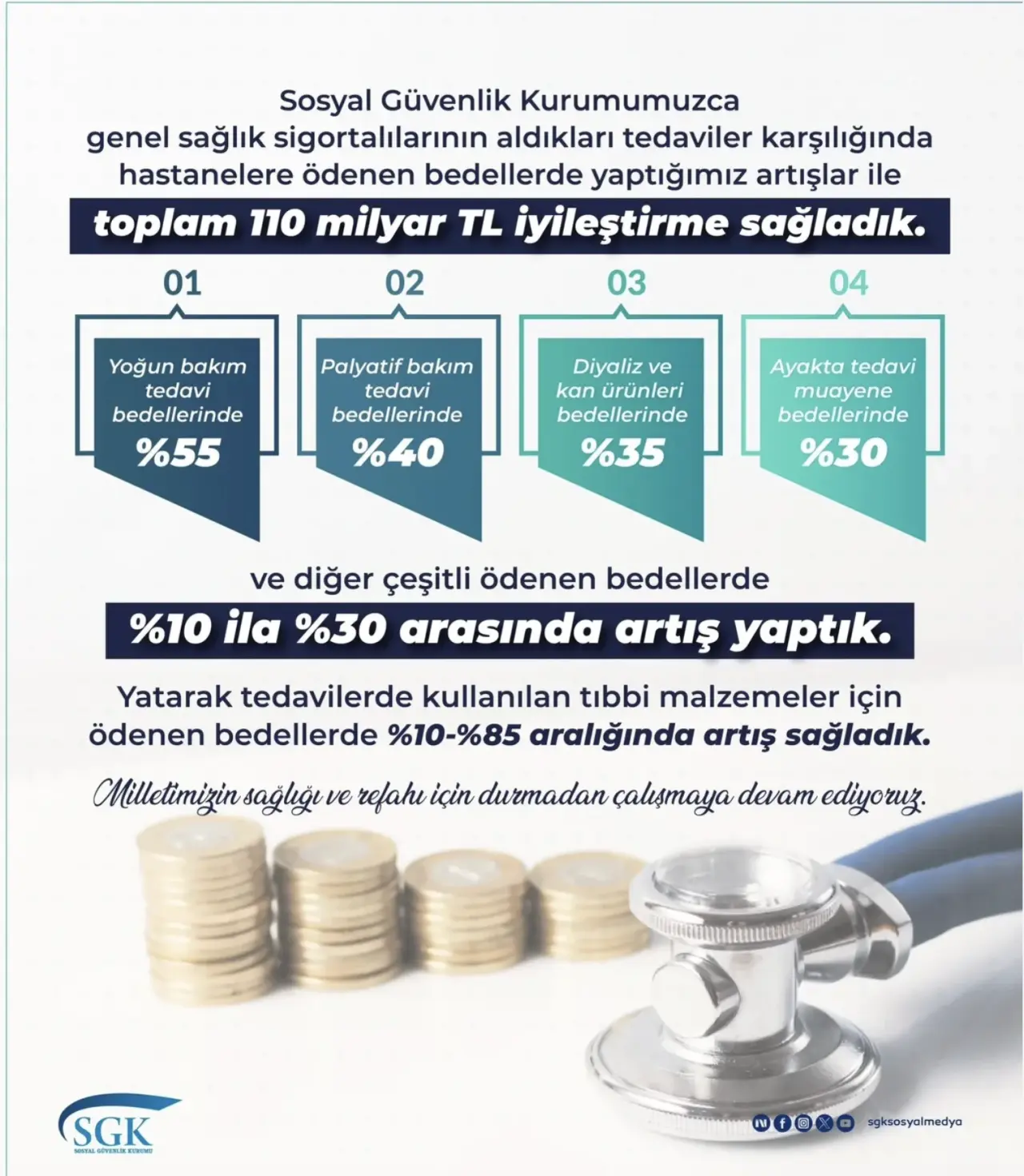 SGK Ödeme Tutarlarında Artış: Tıbbi Malzemelerde Yeni Dönem Başladı 2