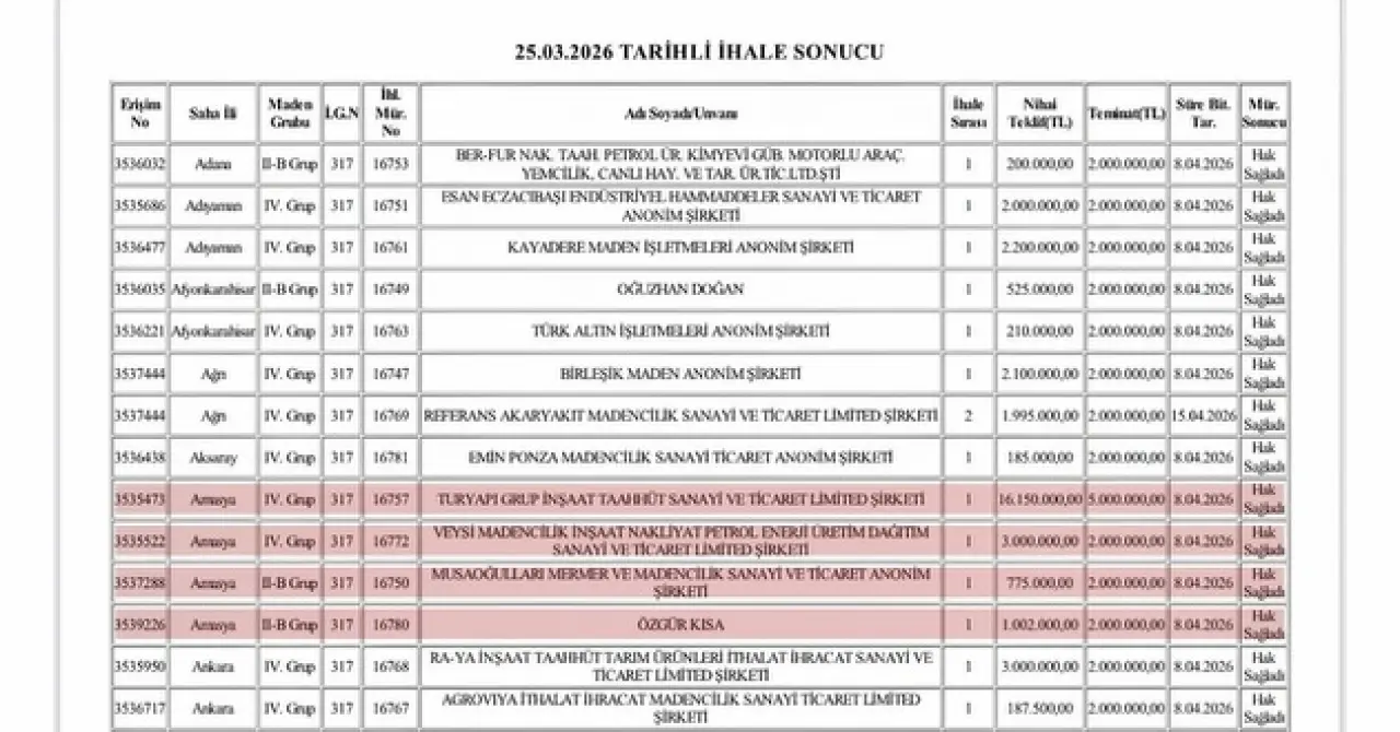 Karagöz: “Gümüşhacıköy’ün Doğasına Elletmeyeceğiz!” 1