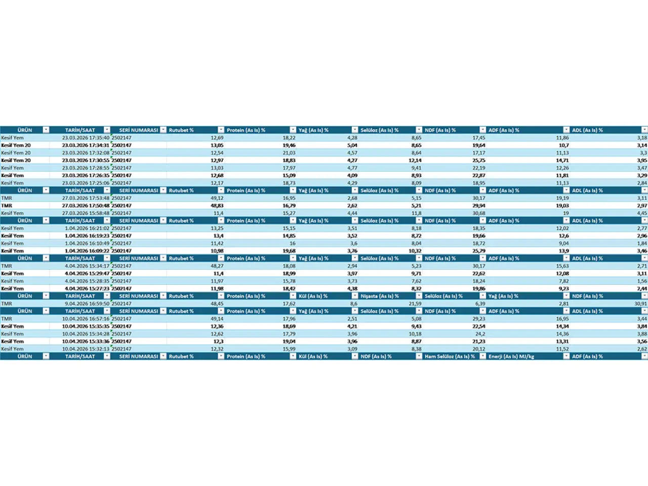 Amasya’da Yemler Artık Bilimle Ölçülüyor 2